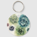 Buscar plantas llaveros Flores