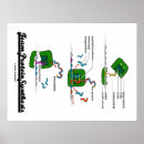 Buscar proteínas posters General y unisex
