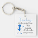 Buscar profesiones llaveros Profesores