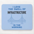 Buscar constructor alfombrillas de raton Ingeniero