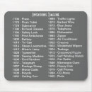 Buscar cronología alfombrillas de raton Eventos