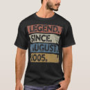 Buscar perros para la venta camisetas Historia