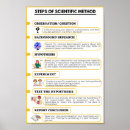 Buscar investigador posters Laboratorio