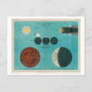 Buscar fases de la luna postales Ciencia