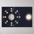 Buscar fases lunares posters Celestial