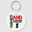 Buscar libertario llaveros Político