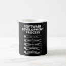 Buscar procesos tazas Programador