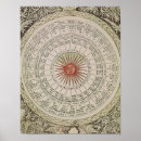 Buscar diagrama solar posters Gráfico