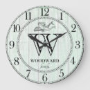 Buscar lake relojes de pared Familia