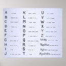 Buscar código morse posters Telégrafo