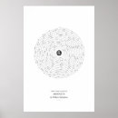 Buscar soneto posters Para todos