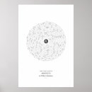 Buscar soneto posters Para todos