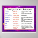 Buscar grupo de alimentos posters Grupos