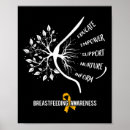 Buscar seguridad social posters Planificación de seguridad