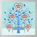 Buscar helado posters Para ellos