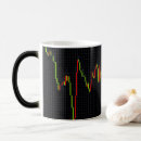Buscar forex tazas Dinero