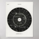 Buscar esotérico posters Vintage