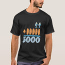 Buscar 5000 camisetas Panes