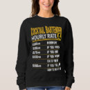 Buscar camarero sudaderas Divertido
