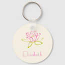 Buscar budista llaveros Flor de loto