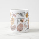 Buscar christian tazas Religioso