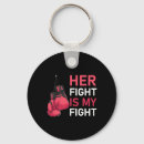 Buscar cáncer d llaveros Octubre