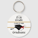 Buscar graduado 2009 Clase de 2009