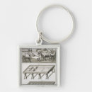 Buscar herramientas llaveros Trabajo