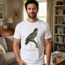 Buscar amazon camisetas Loro