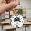 Buscar árbol llaveros Roble
