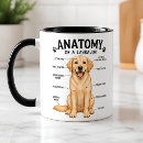 Buscar labrador retriever tazas Amante de los perros