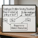 Buscar recursos humanos posters Humor