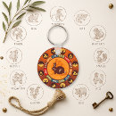 Buscar año del conejo accesorios Astrología