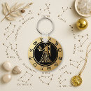 Buscar zodiaco occidental Horóscopo