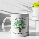 Buscar guardabosques tazas Verde