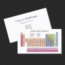 Buscar periódico tarjetas de visita Química