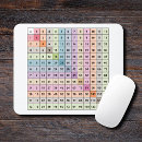 Buscar multiplicación alfombrillas de raton Tabla