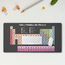 Buscar química electronica Número atómico
