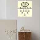 Buscar familia posters Para todos