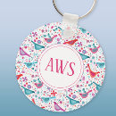 Buscar aves llaveros Botánico