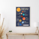 Buscar distancias posters Para niños