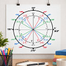 Buscar trigonometría posters Geometría