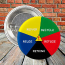 Buscar reciclar chapas Reutilizar
