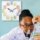 Buscar elementos químicos relojes de pared Laboratorio