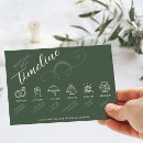 Buscar timeline invitaciones Parejas