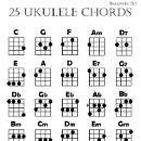 Buscar acordes posters Ukulele