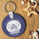 Buscar anchor llaveros Costero