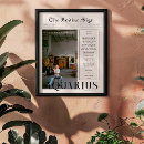 Buscar acuario posters Zodiaco