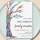 Buscar reuniones familiares invitaciones Para todos
