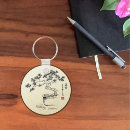 Buscar bonsai llaveros Chino